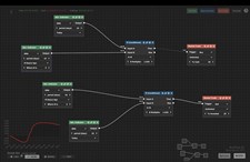 Trade Bots: A Technical Analysis Simulation Screenshot 5