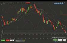 Trade Bots: A Technical Analysis Simulation Screenshot 1